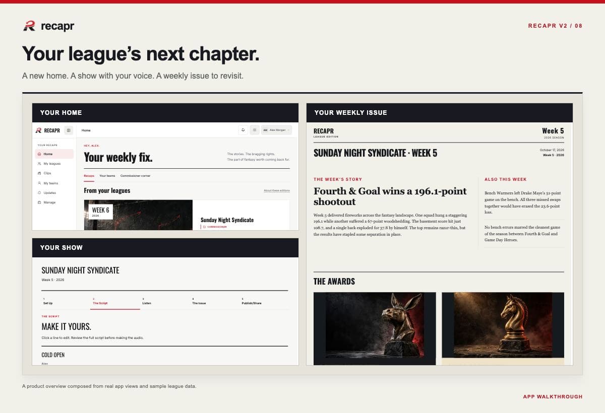Recapr Home, script review, and weekly issue shown together with example league data.